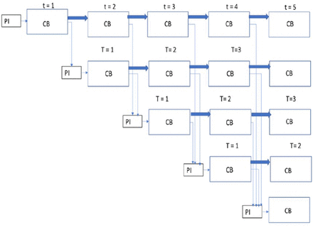 Figure 2b: