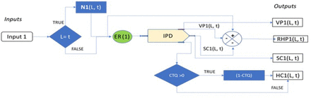 Figure 3a: