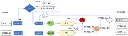 Figure 3b: