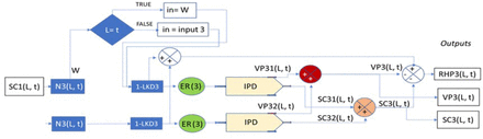 Figure 3c: