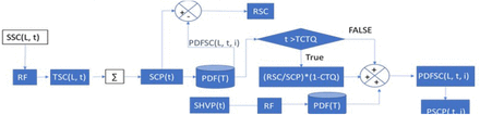 Figure 3e: