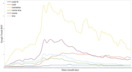 Figure 1: