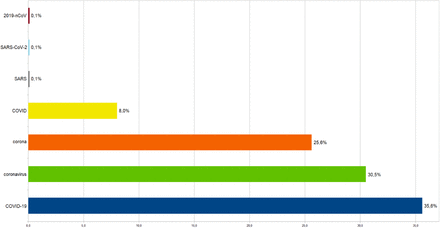 Figure 5: