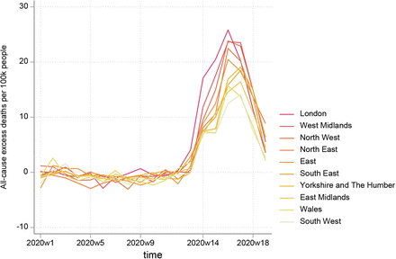 Figure 2: