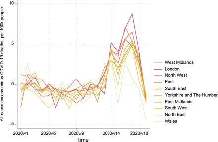 Figure 4: