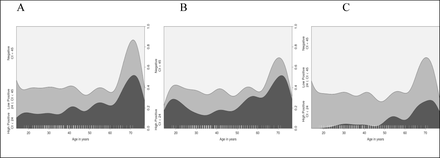 Figure 2: