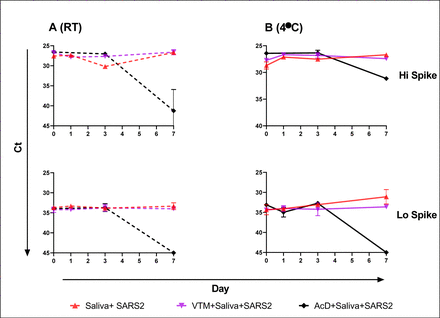 Figure 6: