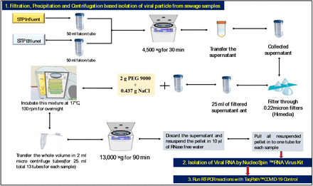 Figure 1: