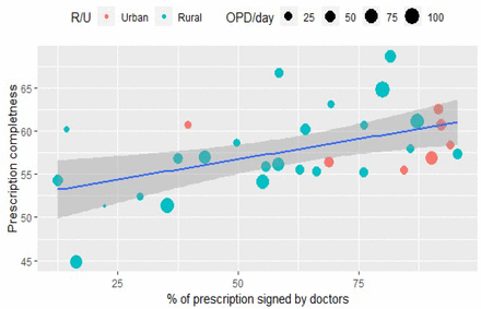 Figure 3: