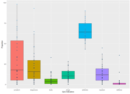 Figure 4: