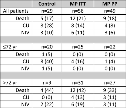 Supplementary table.