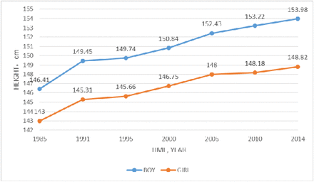 Fig 1.