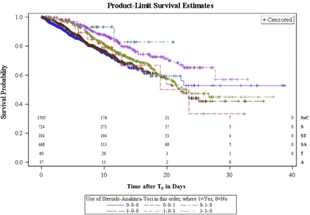 Figure 2: