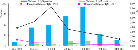 Figure 3: