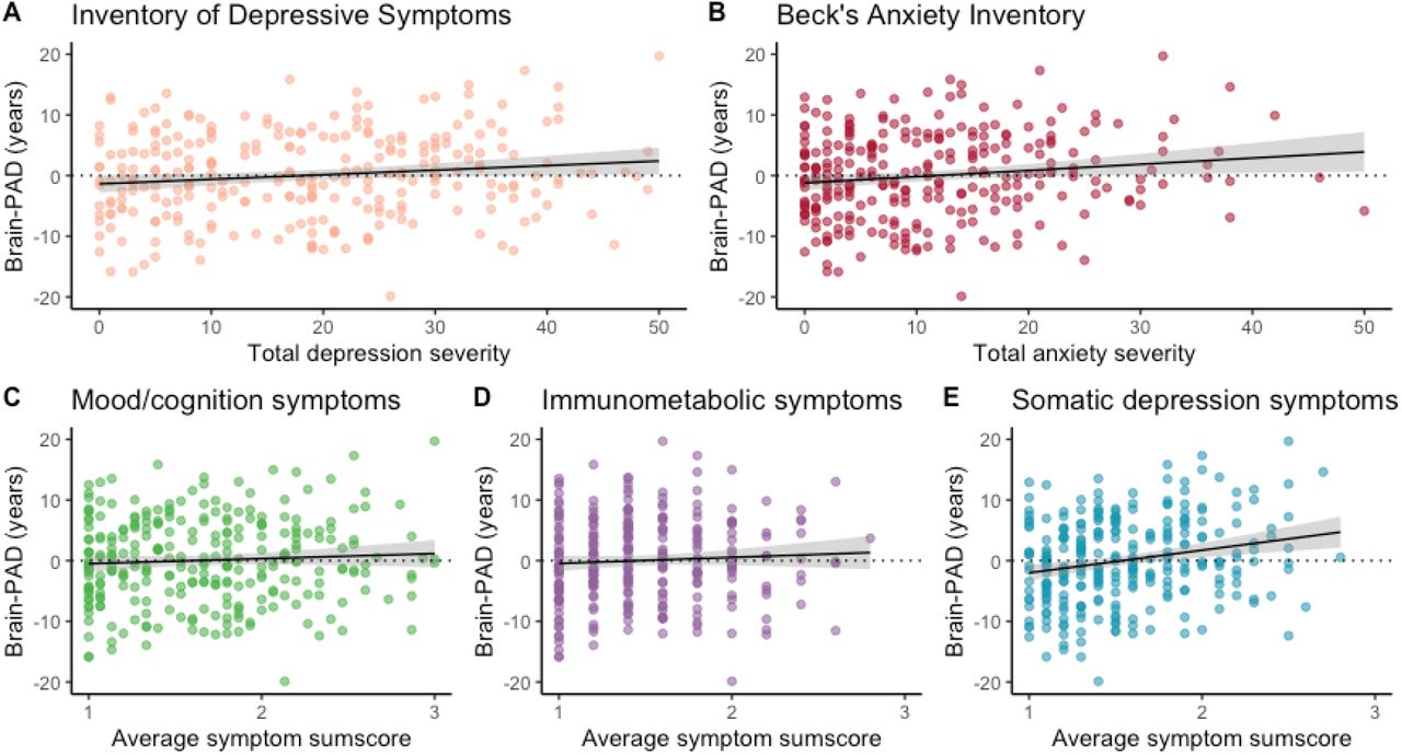 Brain aging in major depressive disorder: results from the ENIGMA