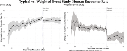 Figure 5: