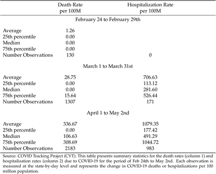 Table 2: