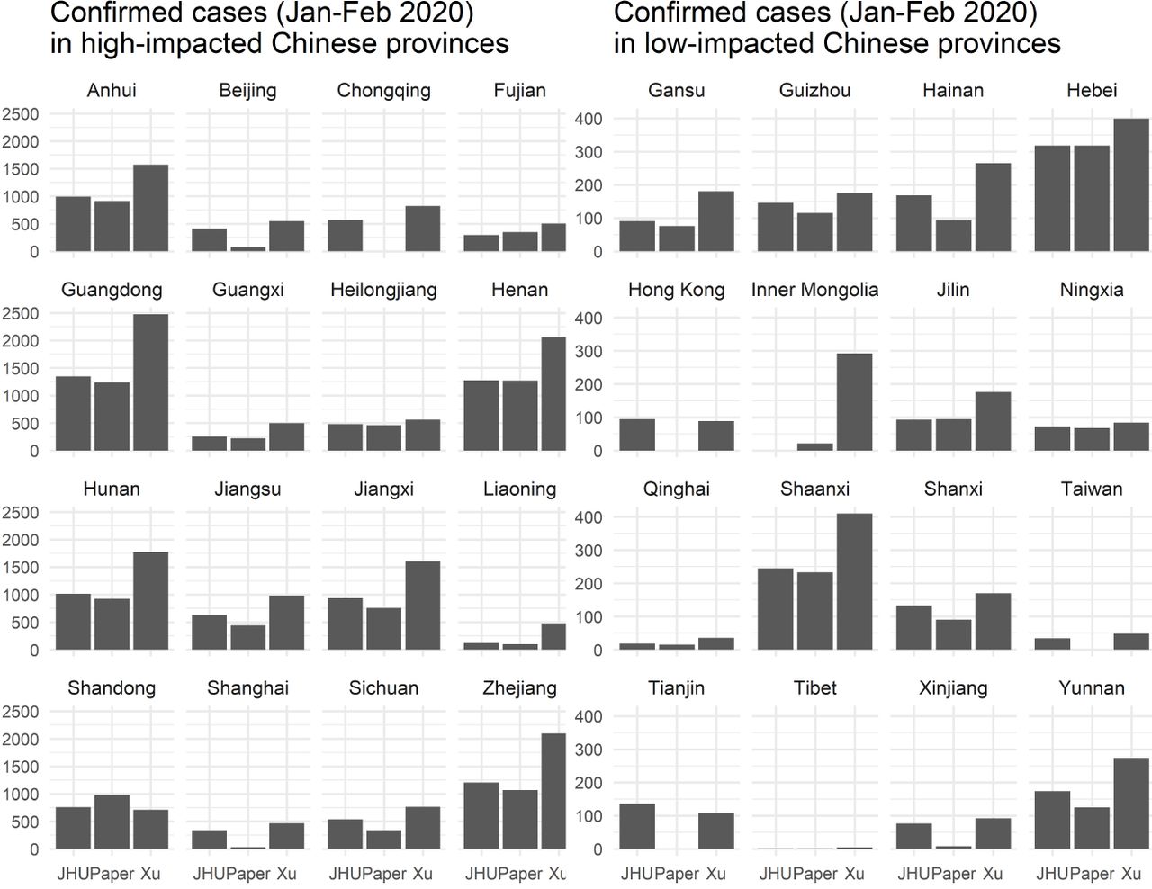 A downscaling approach to compare COVID-19 count data from databases  aggregated at different spatial scales | medRxiv