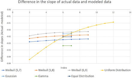 Figure 10.