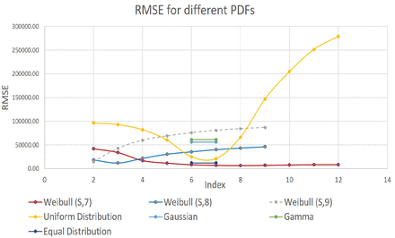 Figure 7.