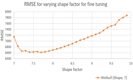 Figure 8.