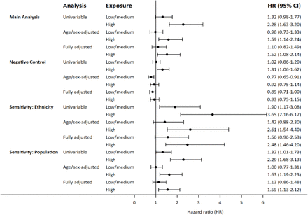 Figure 3: