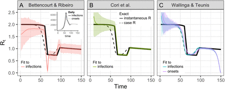 Figure 2: