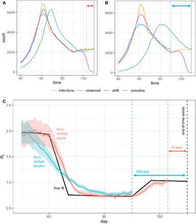 Figure 4: