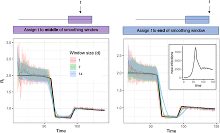 Figure 5: