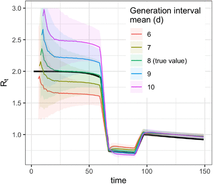 Figure 6: