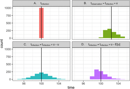 Figure B.1: