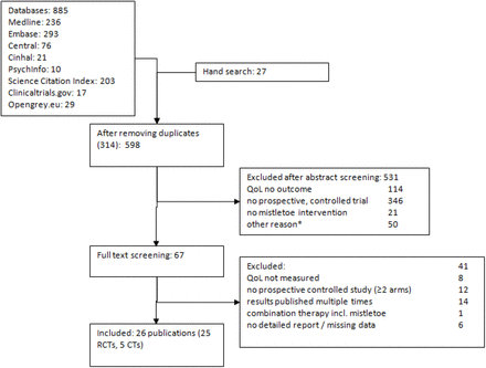 Fig. 1: