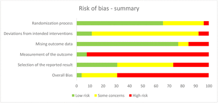 Fig. 3: