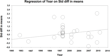 Fig. 5: