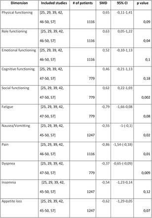 Table 2: