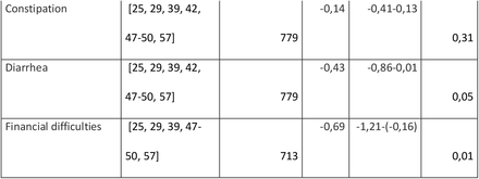 Table 2: