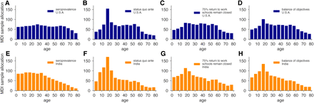 Figure 6: