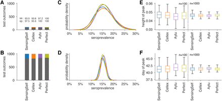 Figure S3: