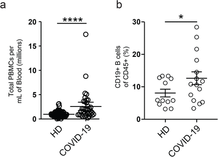 Supplementary Figure 1.