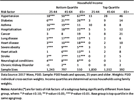 Table C-3.