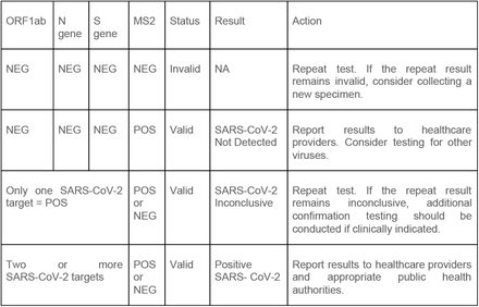 Table 1: