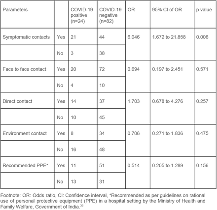 Table 3: