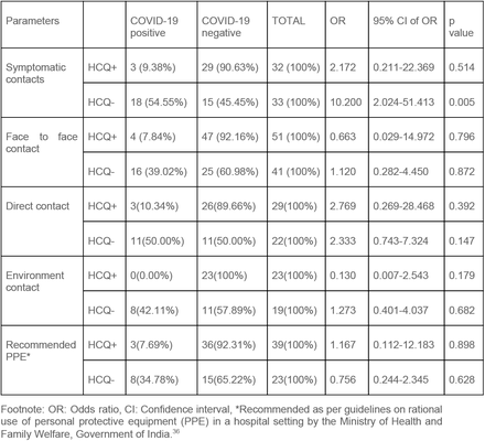 Table 4: