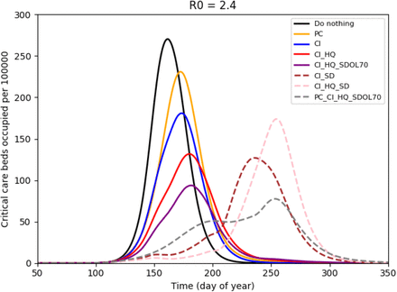 Figure 2: