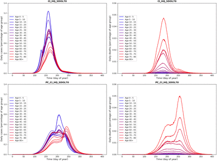 Figure 3: