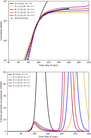 Figure 4: