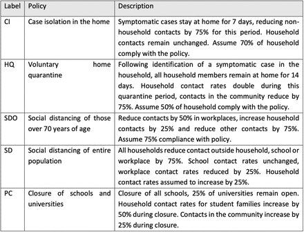 Figure 5: