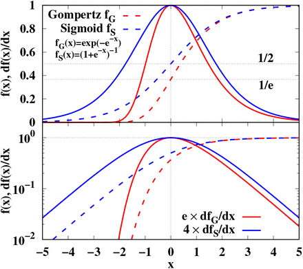 Fig 1.