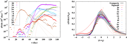 Fig 2.