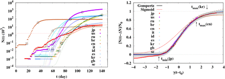 Fig 3.